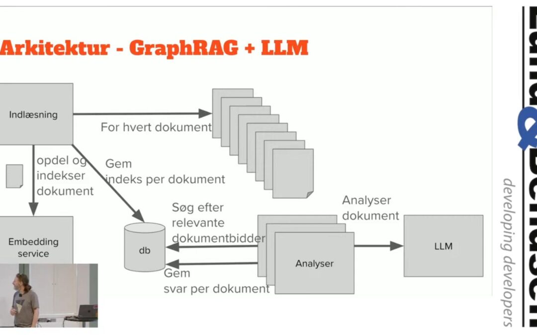 LLMs, vektorer og grafdatabaser: Et eksperiment i litteraturtolkning
