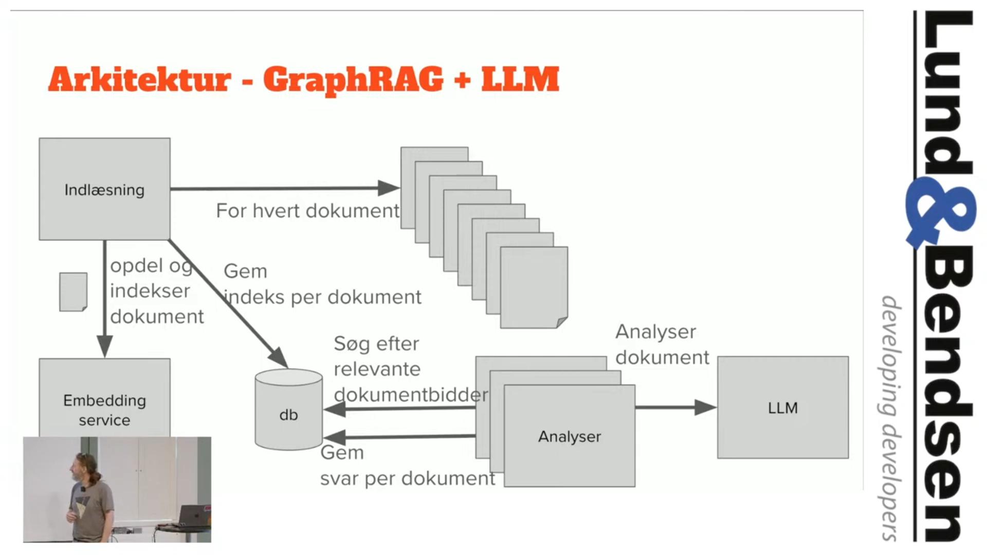 Arkitektur - GraphRAC plus LLM